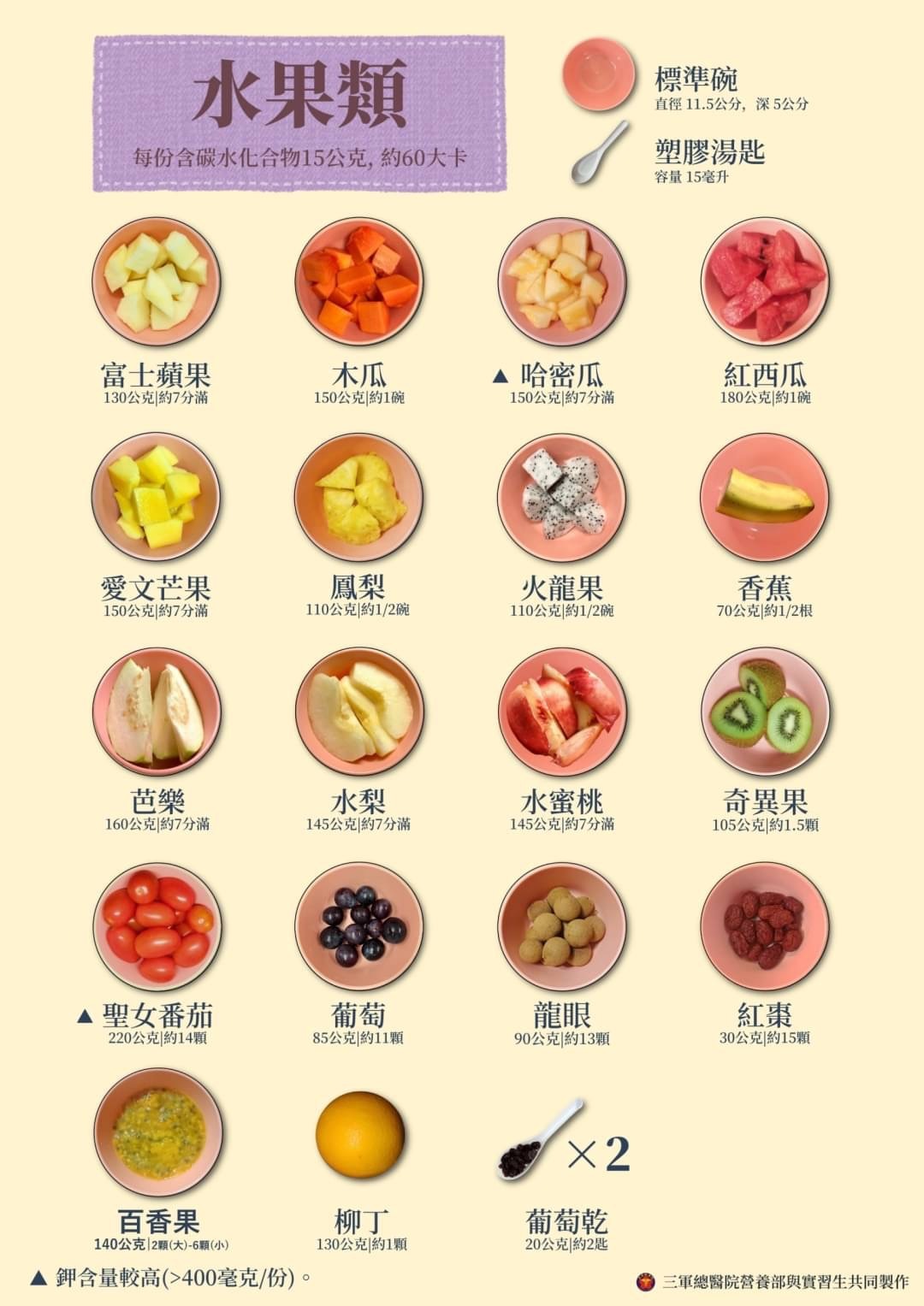 水