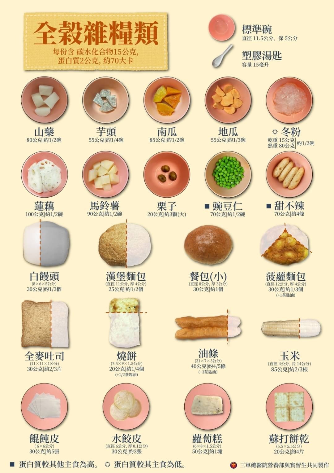 全1