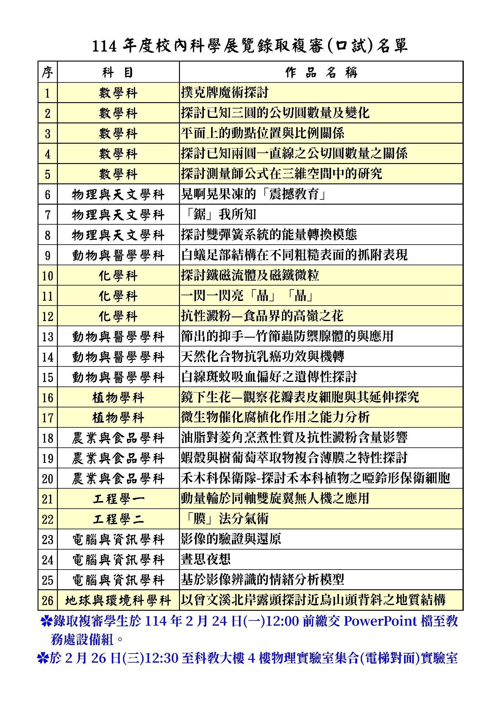 114校