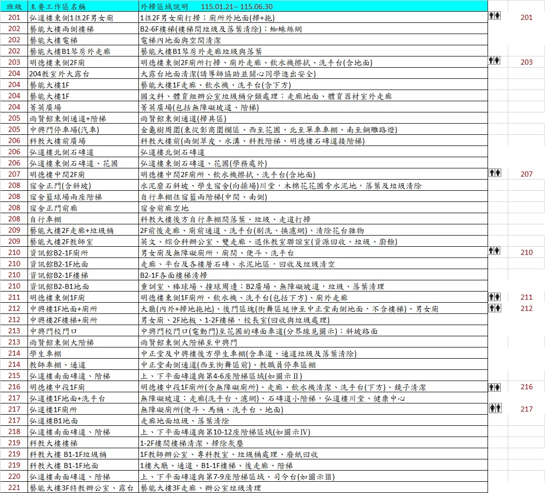 高二文字說明(0114)
