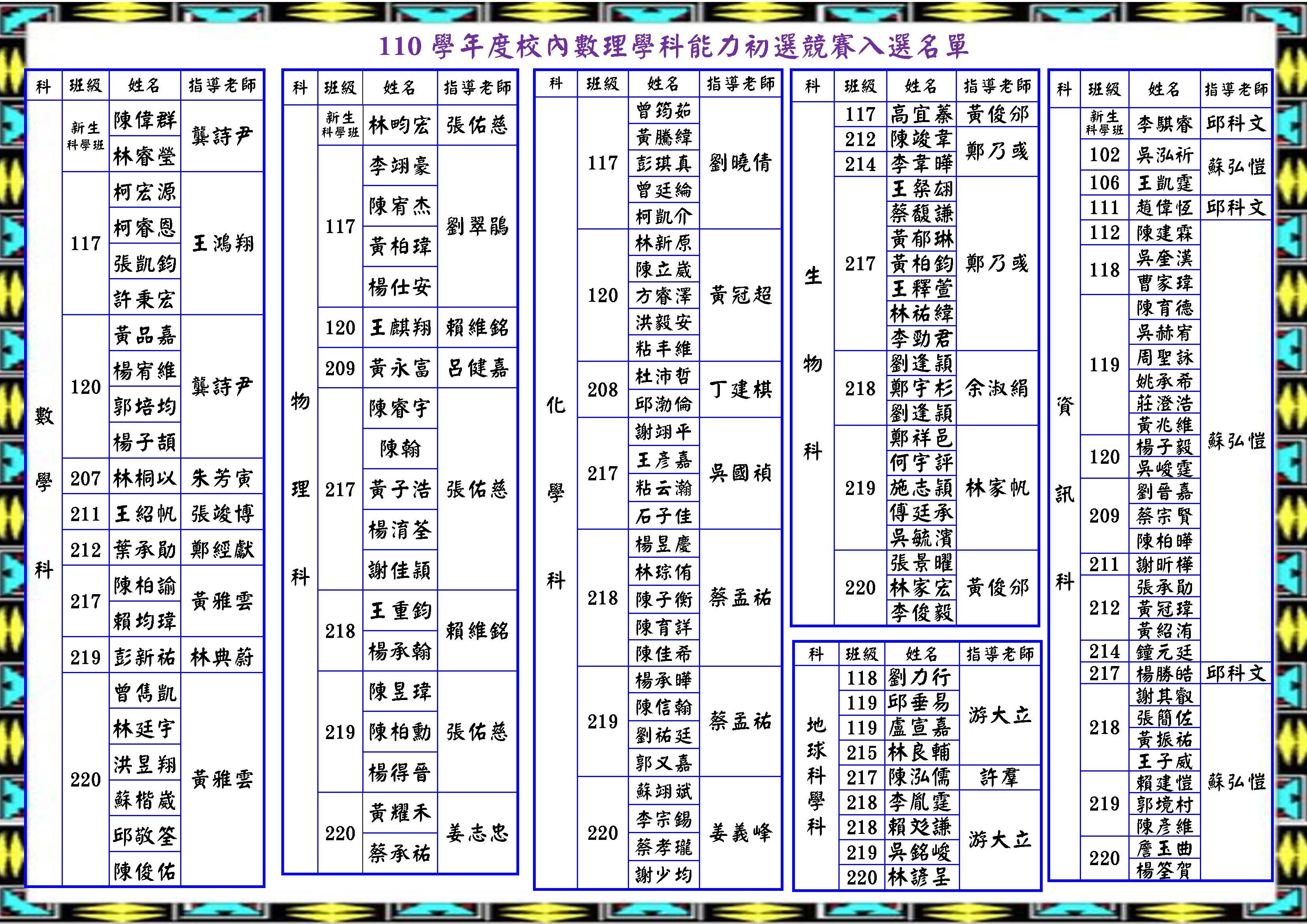 校內學科