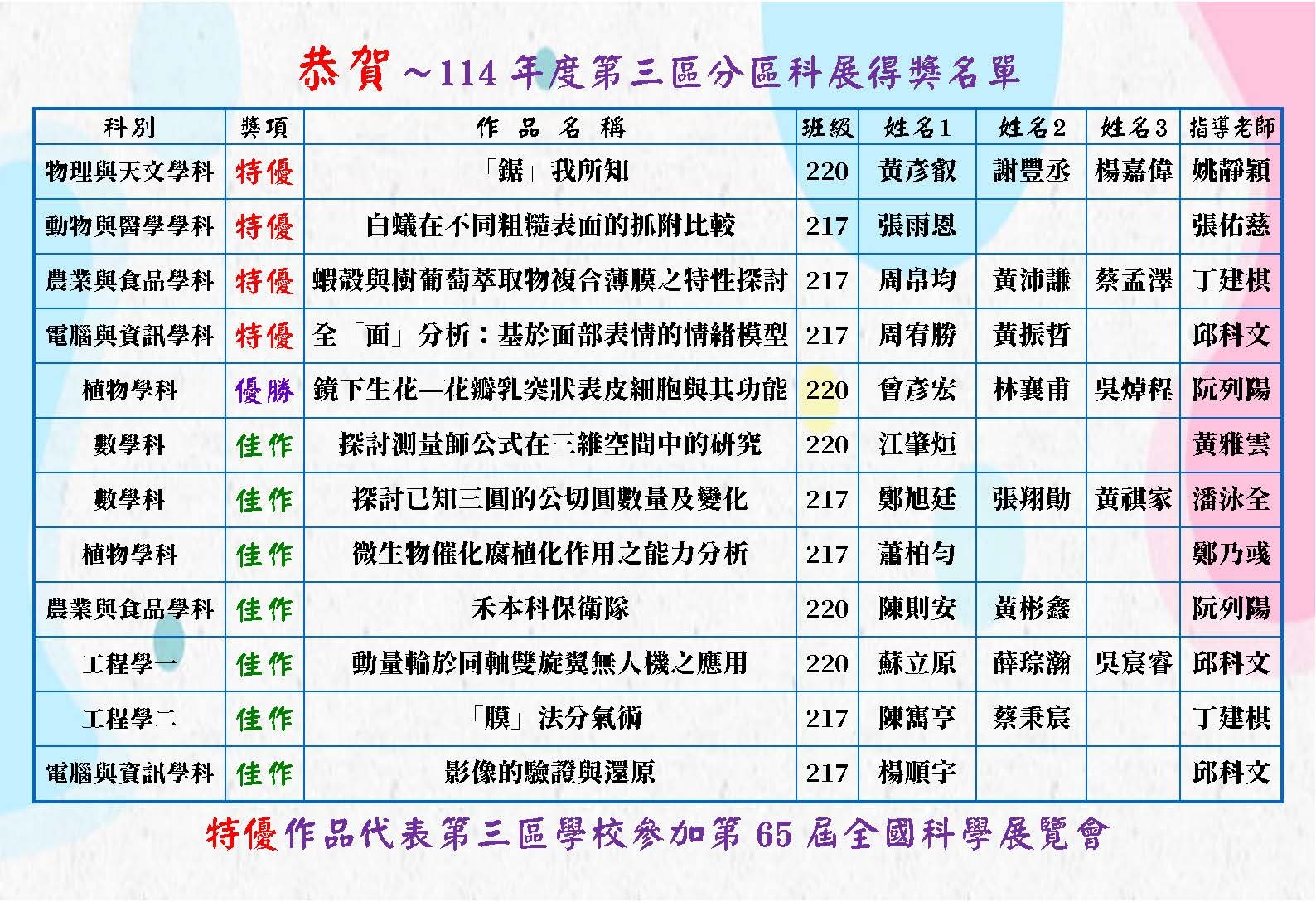 114分區