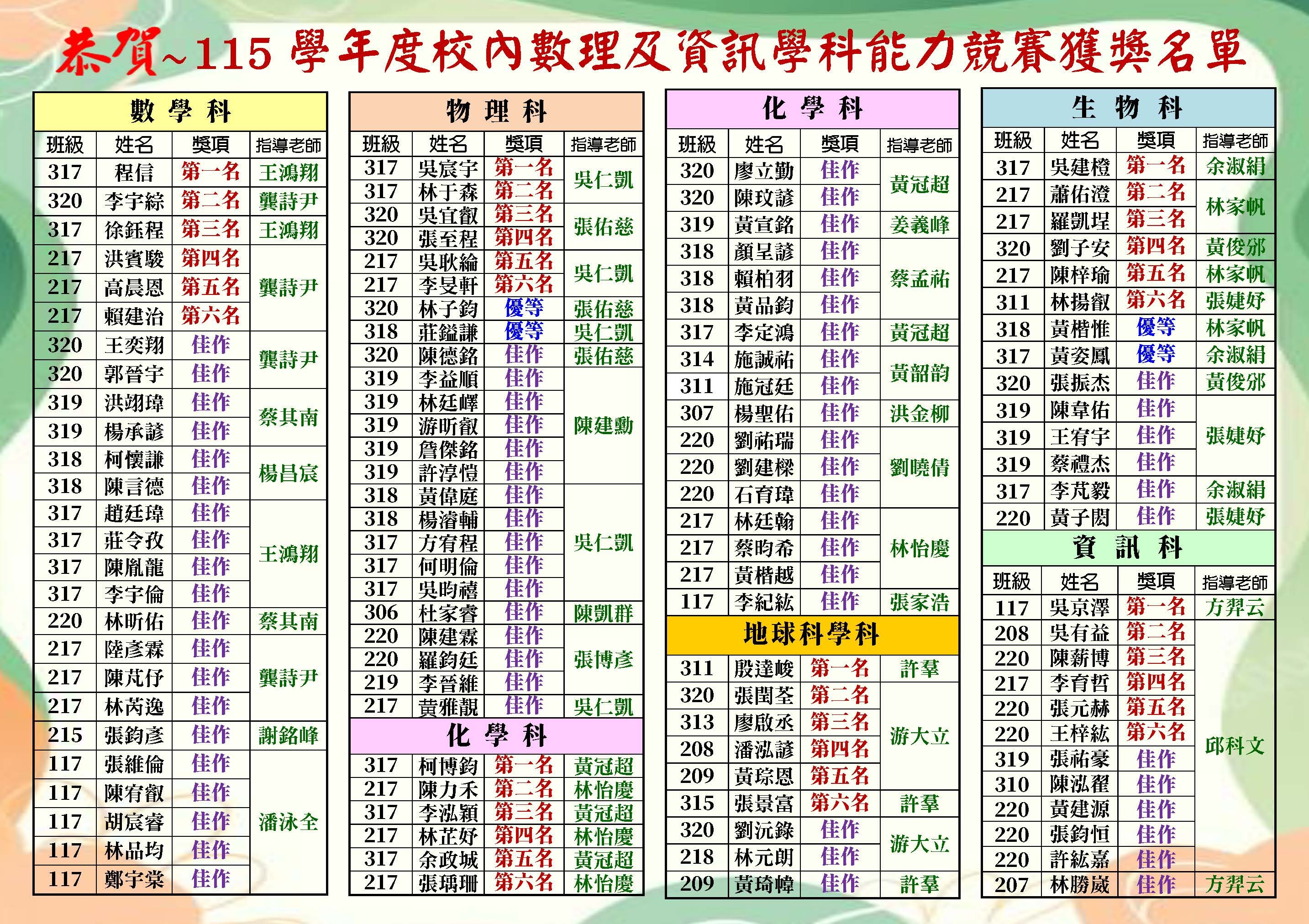 115決
