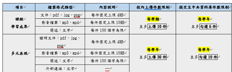 學習歷程檔按格式
