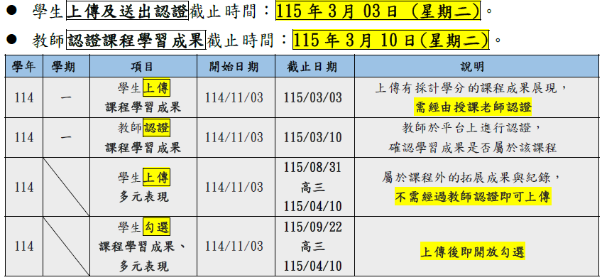 114-1學習歷程上傳時間
