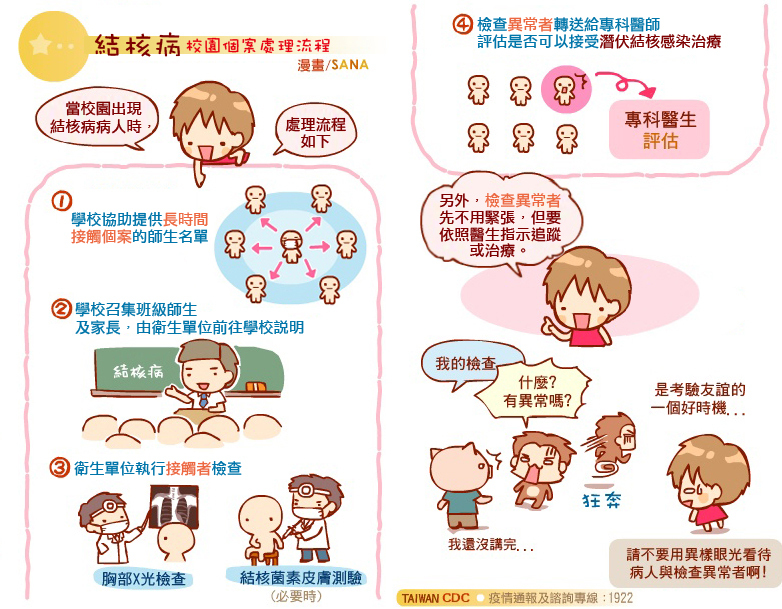 肺結核