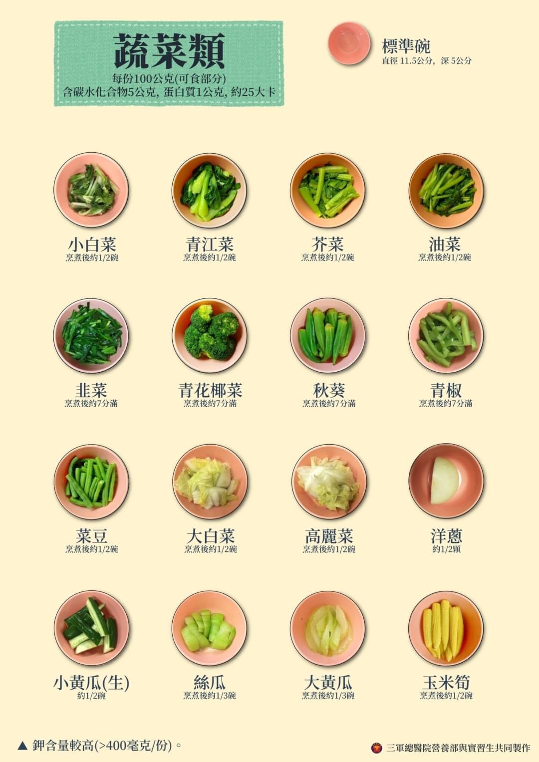 蔬2