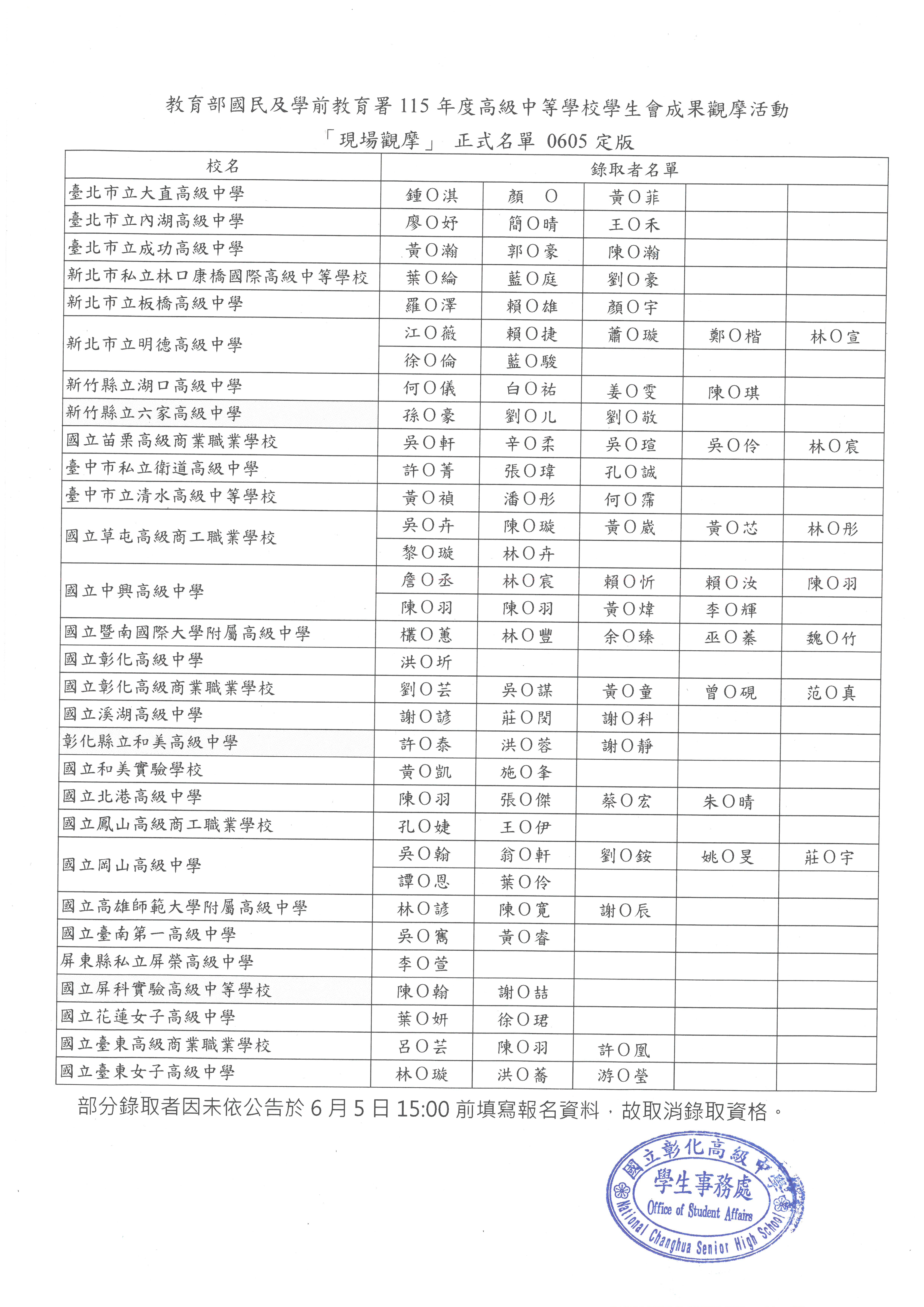 115年度高級中等學校學生會成果觀摩活動現場觀摩者正式名單
