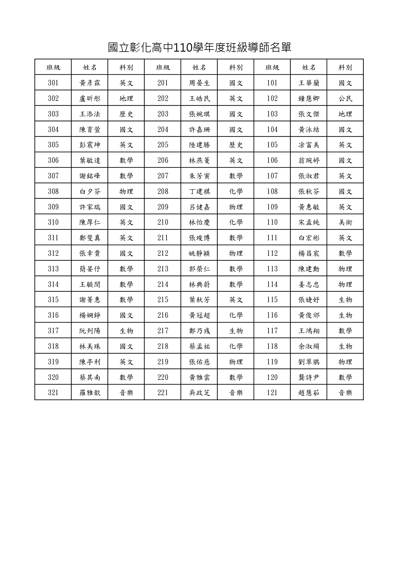 國立彰化高中110學年度班級導師名單
