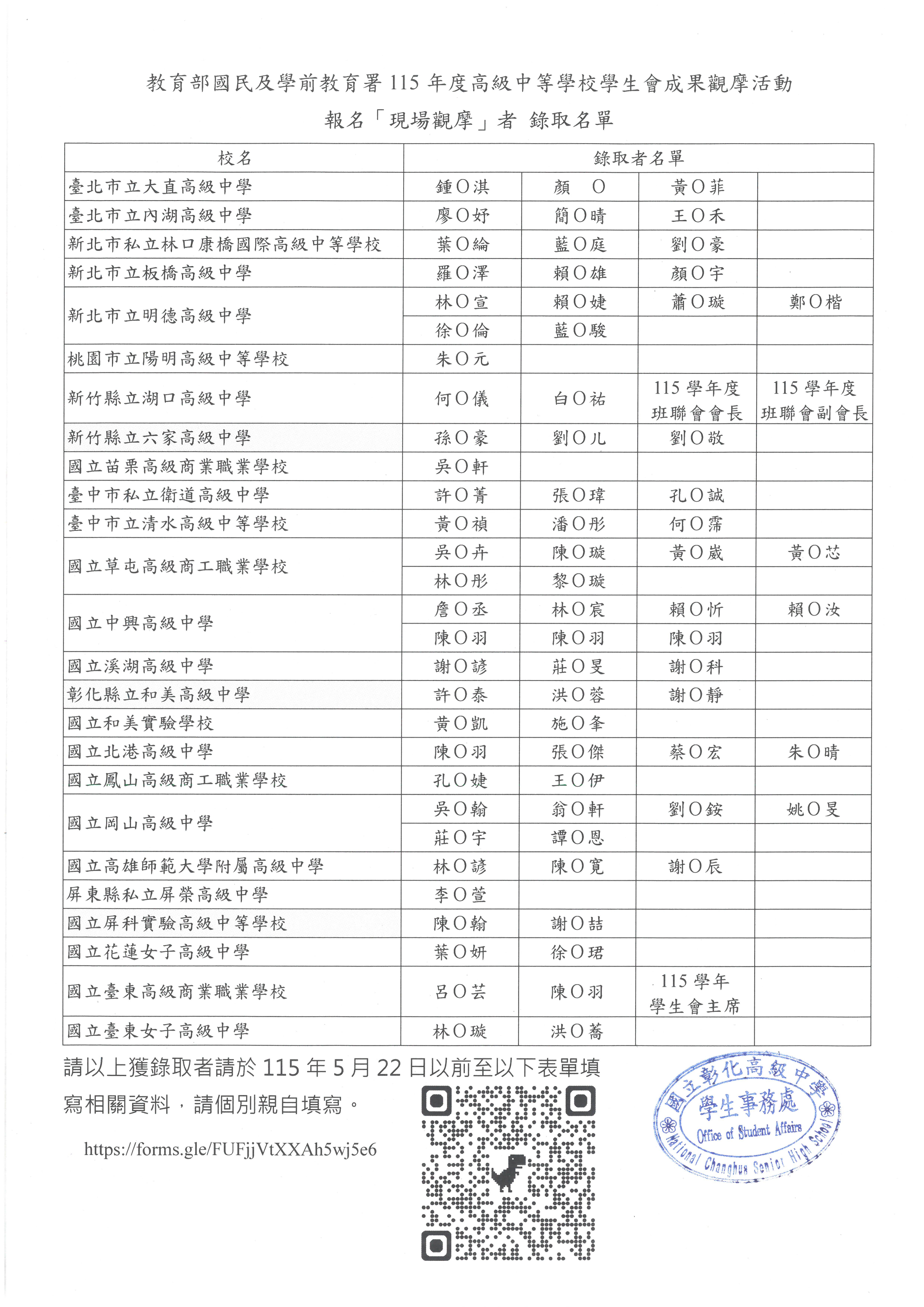 國教署115年度高級中等學校學生會成果觀摩活動現場觀摩錄取名單0515
