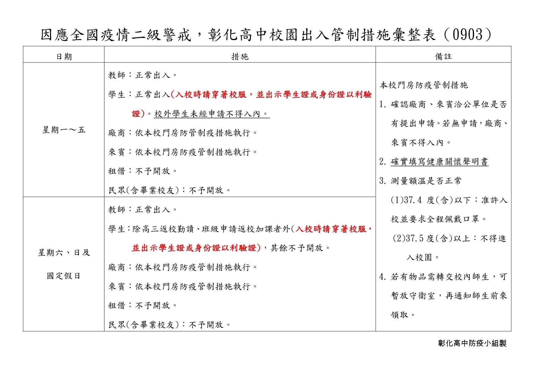 【重要公告】因應全國疫情二級警戒，彰化高中校園出入管制措施彙整表