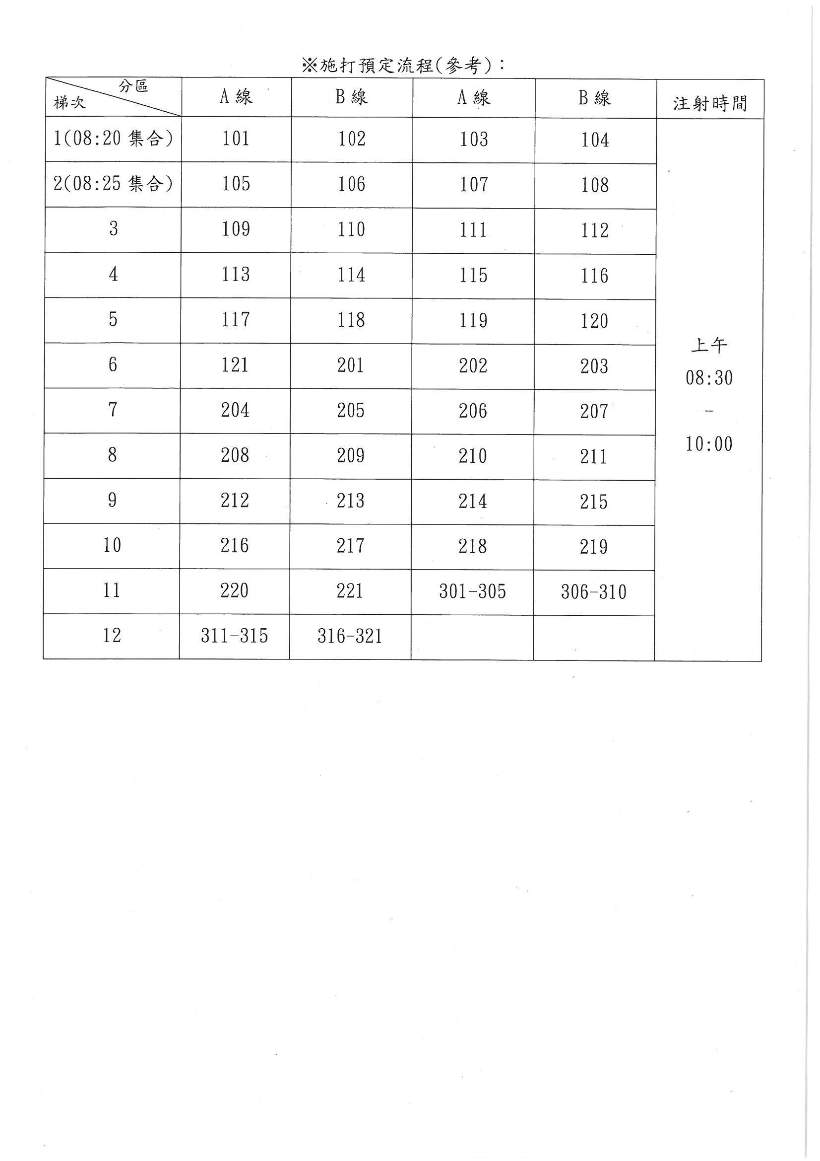 追加劑