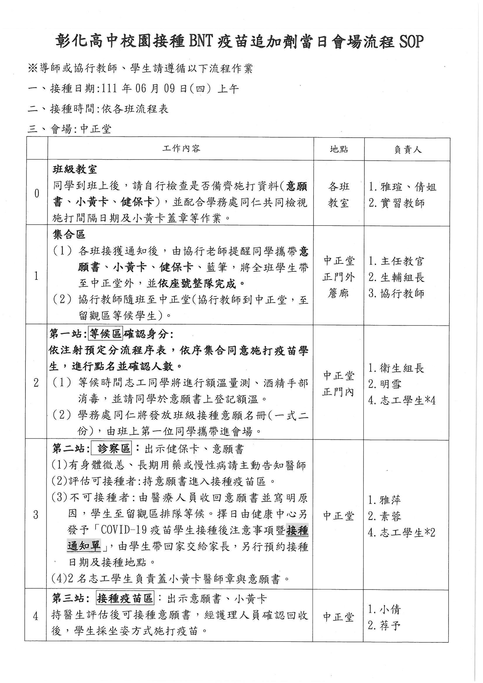 追加劑