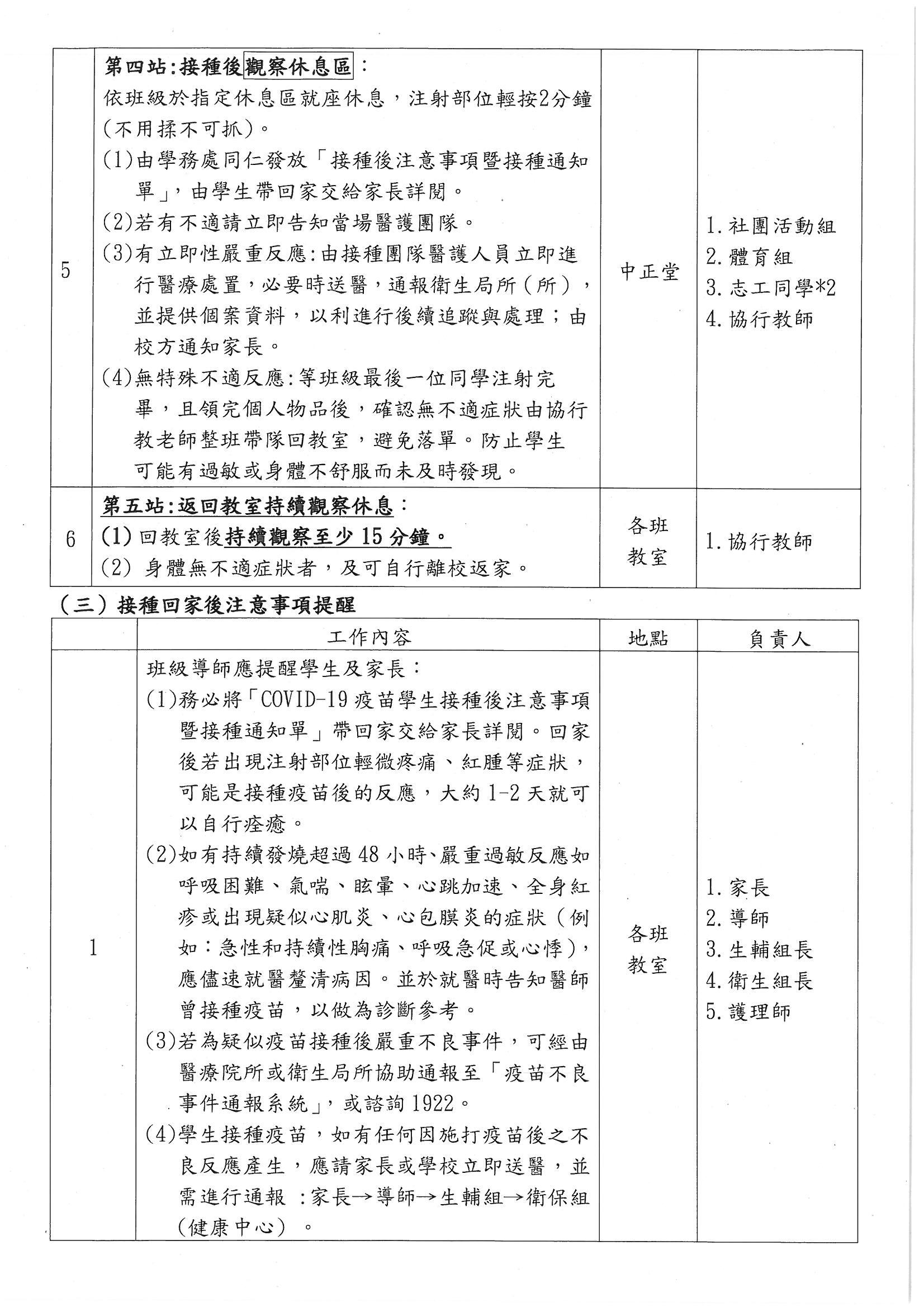 追加劑
