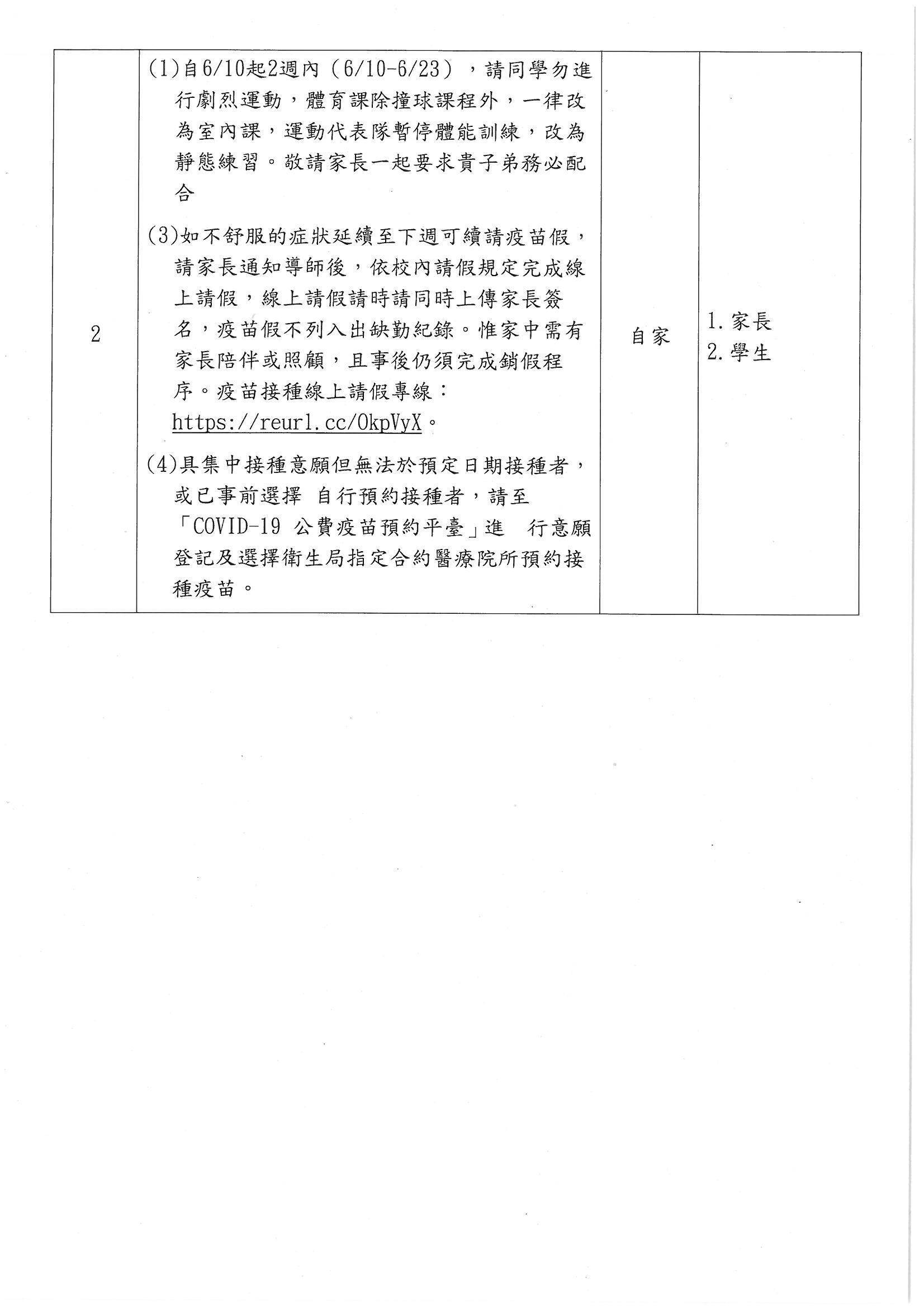 追加劑