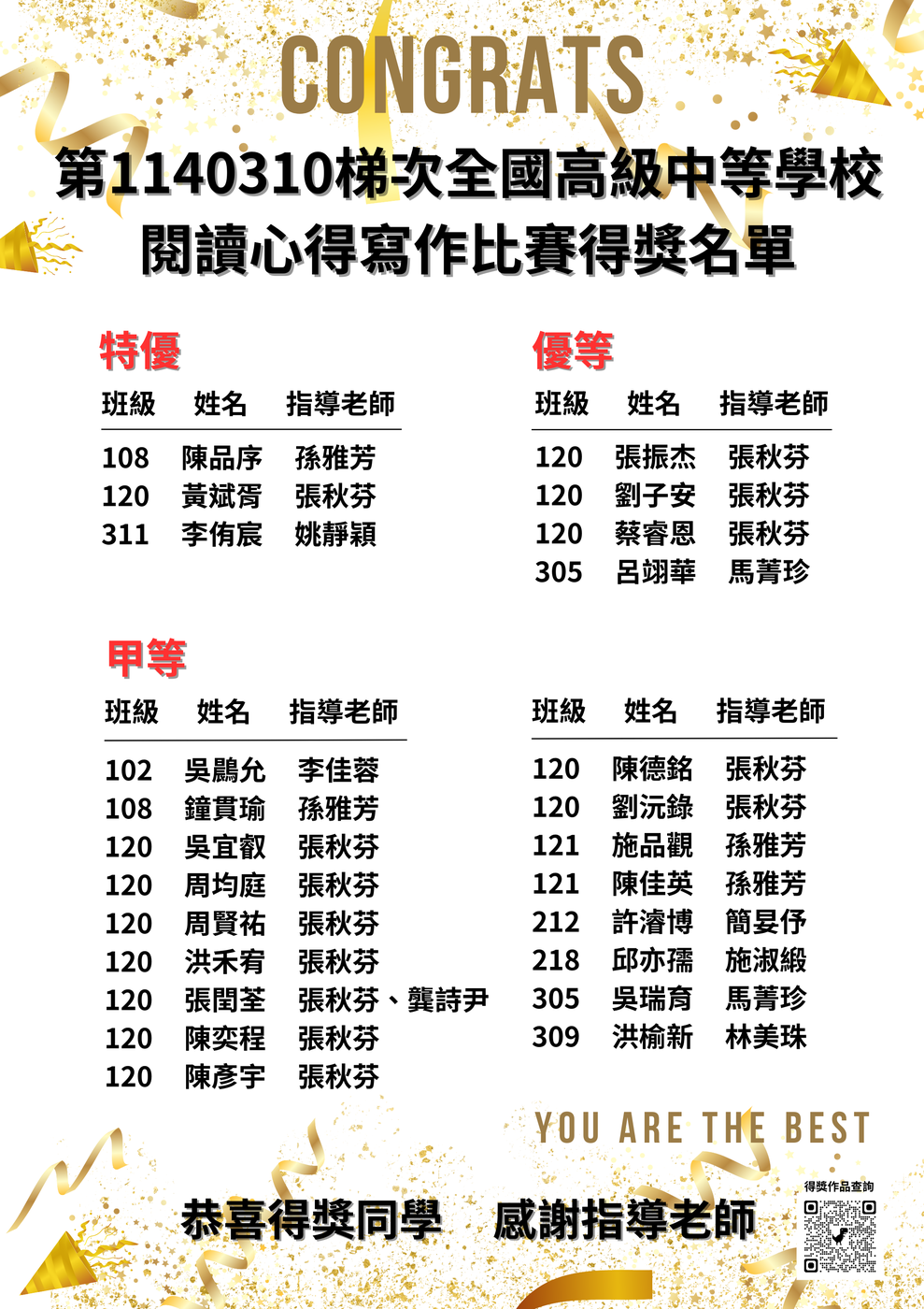 第1140310梯次閱讀心得寫作比賽得獎名單