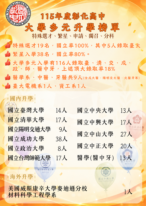 升學總榜海報圖片