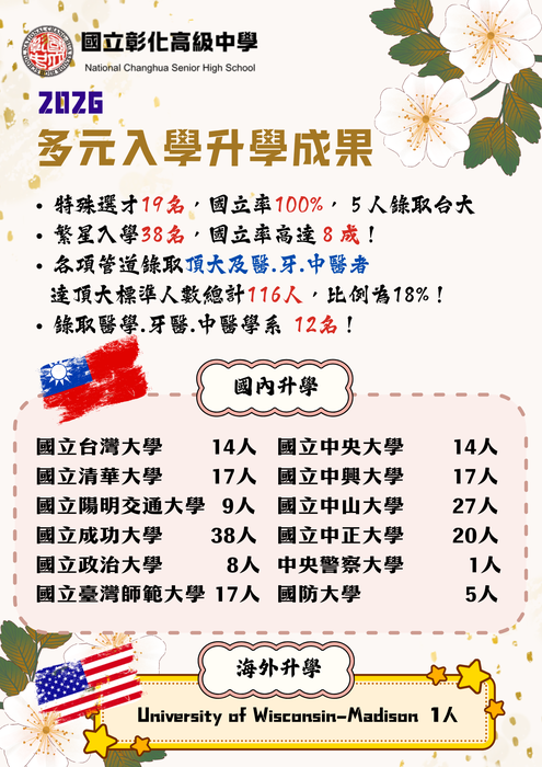115年度多元入學升學成果圖片