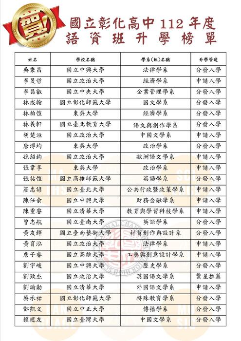 112語資班榜單