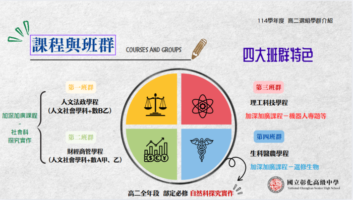 四大班群介紹(二)