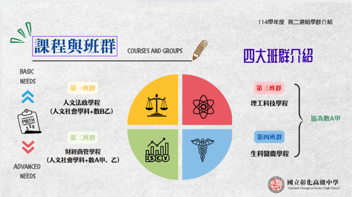 四大班群介紹(一)