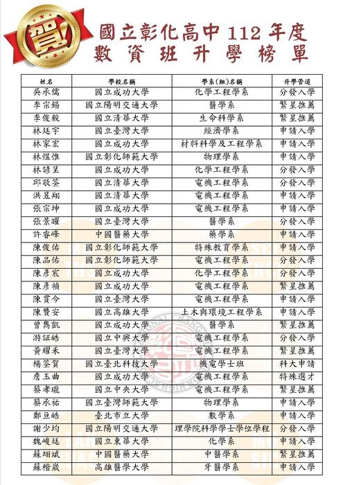 112數資班榜單