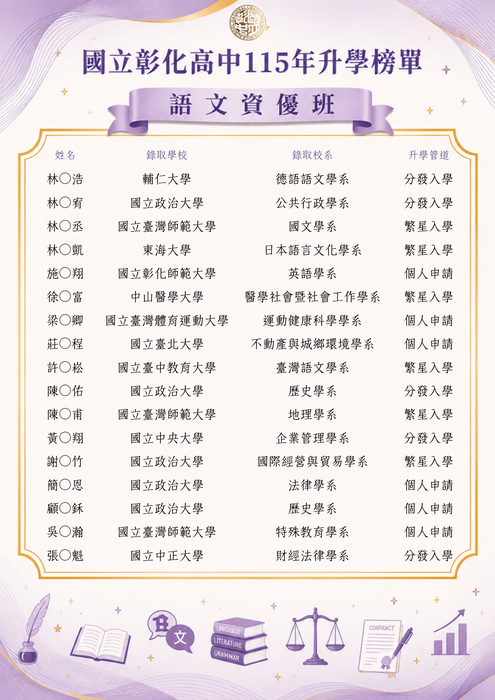 115年度語文資優班升學榜單圖片