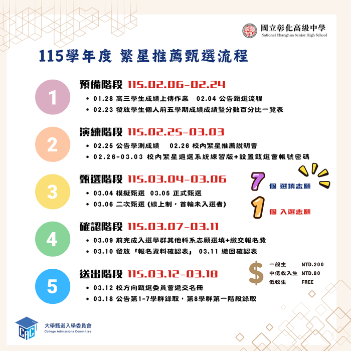 115繁星推薦流程圖卡圖片