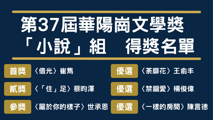 第37屆華陽文學獎_小說組得獎名單圖片