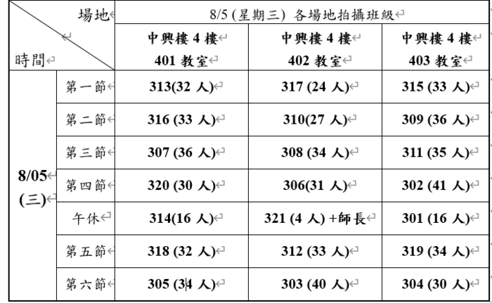 高三拍攝時程表圖片