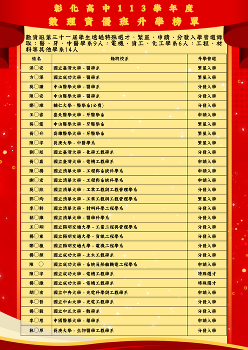 113數資班榜單