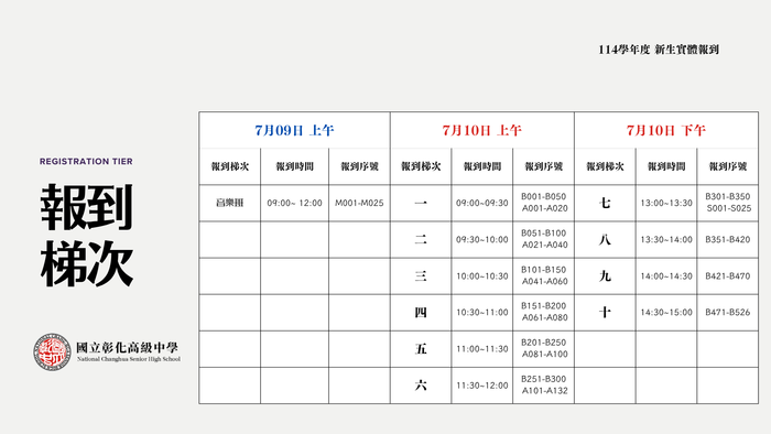 報到梯次
