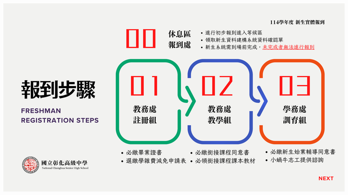 報到流程