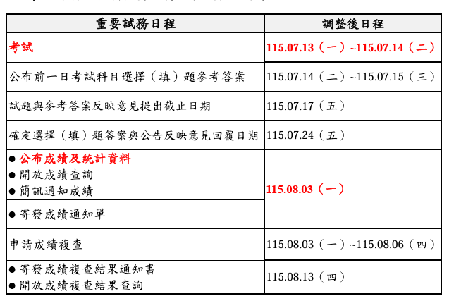 各項重要試務日程調整表圖片