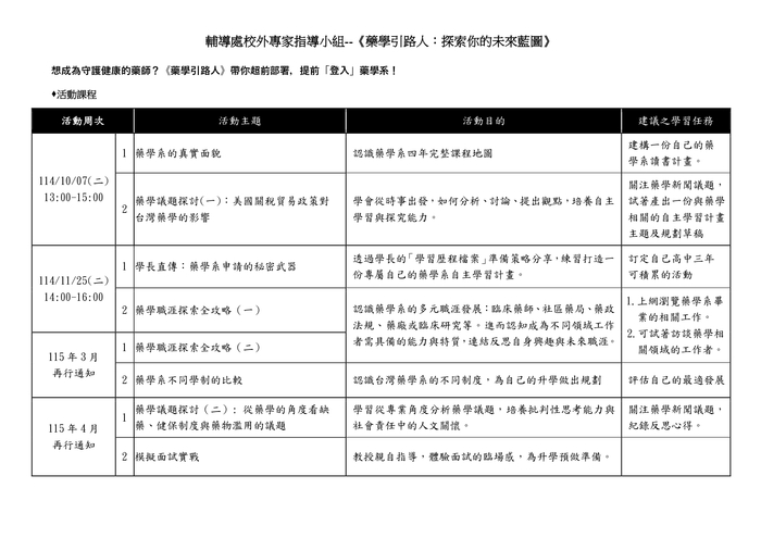 藥學系課程