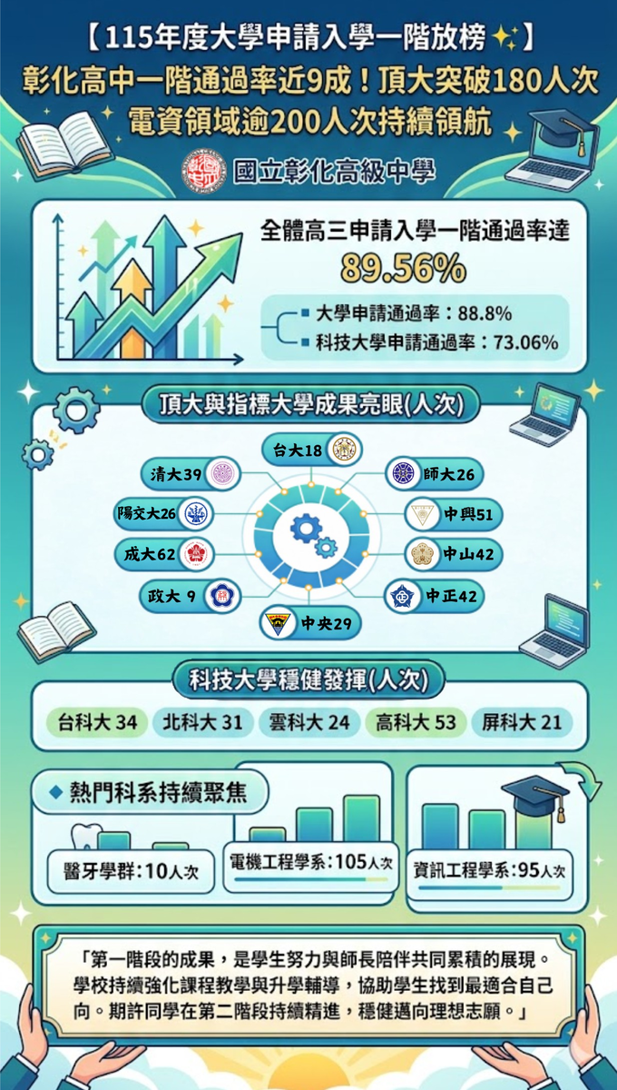 個人申請第一階段圖片