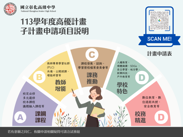 113學年度   校内優質化計畫 子計畫申請項目説明