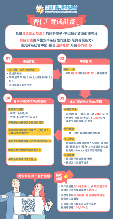 育成計畫申請流程