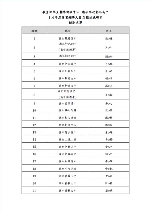 114年度專業輔導人員錄取名單_1