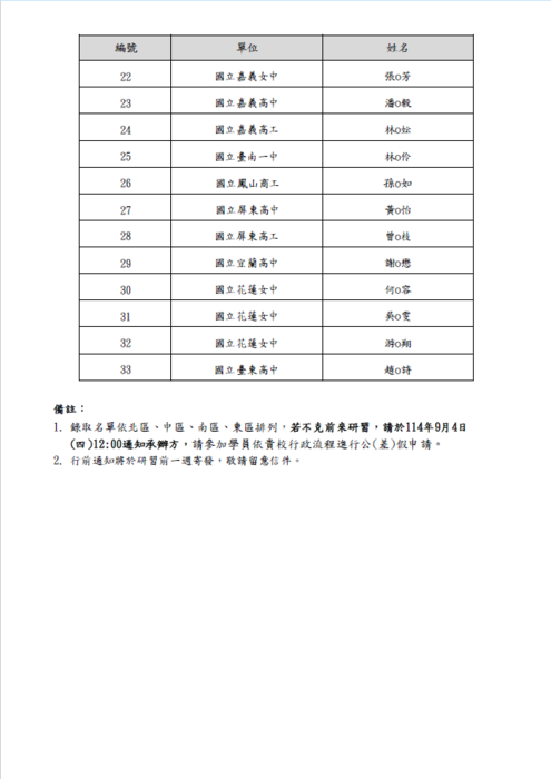 114年度專業輔導人員錄取名單_2