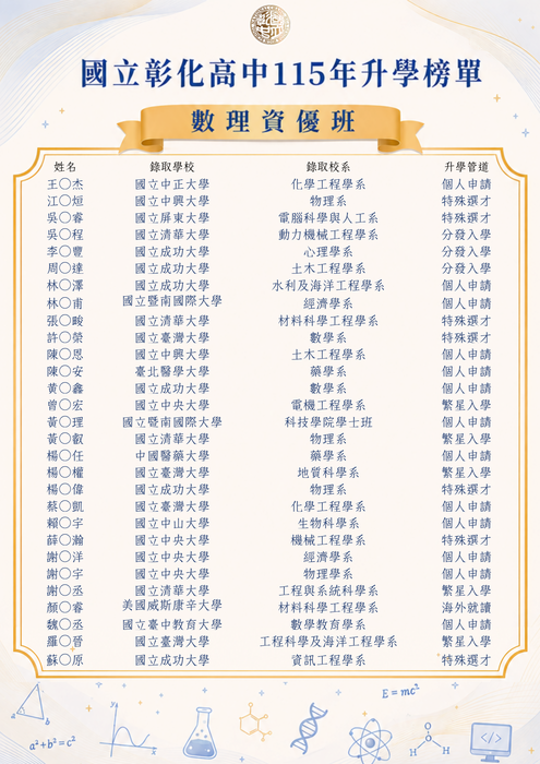 115年度數理資優班升學榜單圖片